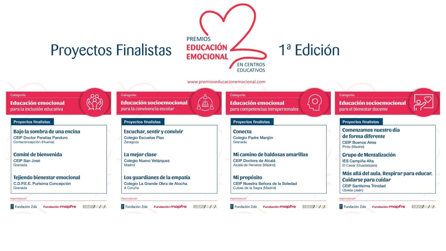 Proyectos finalistas Premios Educación Emocional en Centros Educativos